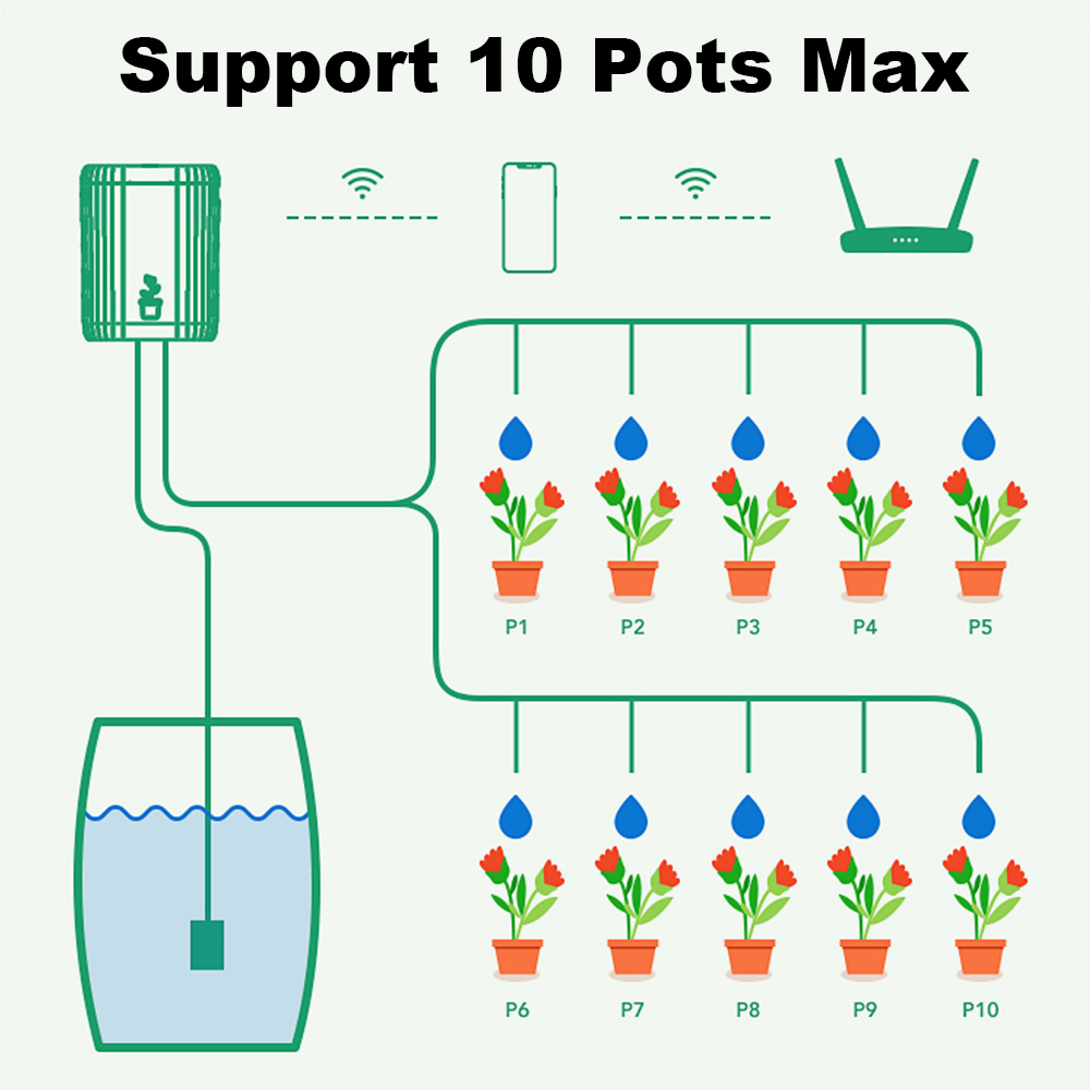 نظام ري ذكي بالتنقيط يعمل بالو - مراجعة Automatic Plant Waterer وسعره